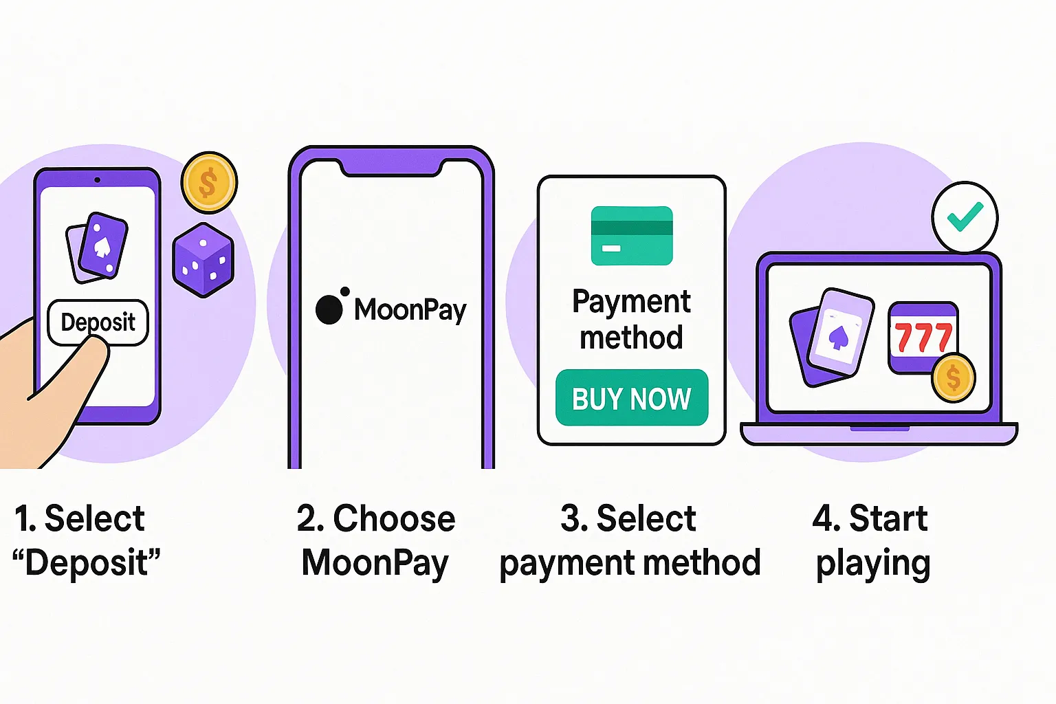 deposit with moonpay