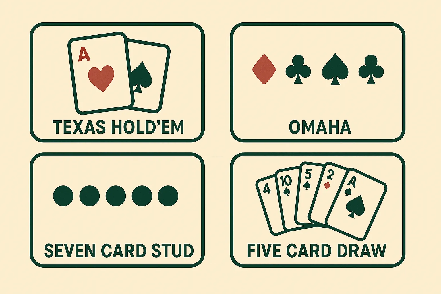 types of poker games